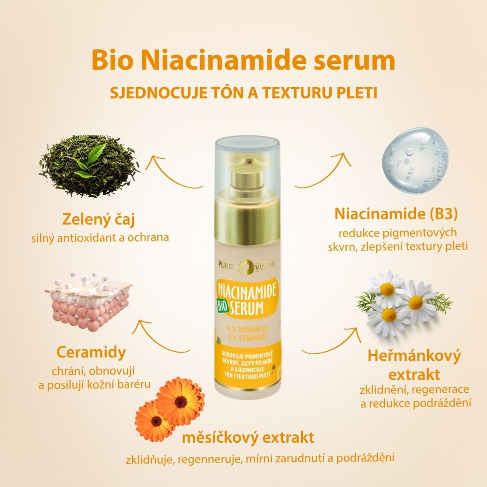 Bio Niacinamide Ritual Set