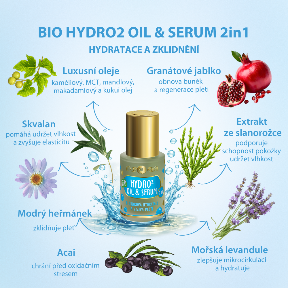 Bio Hydro Ritual Set