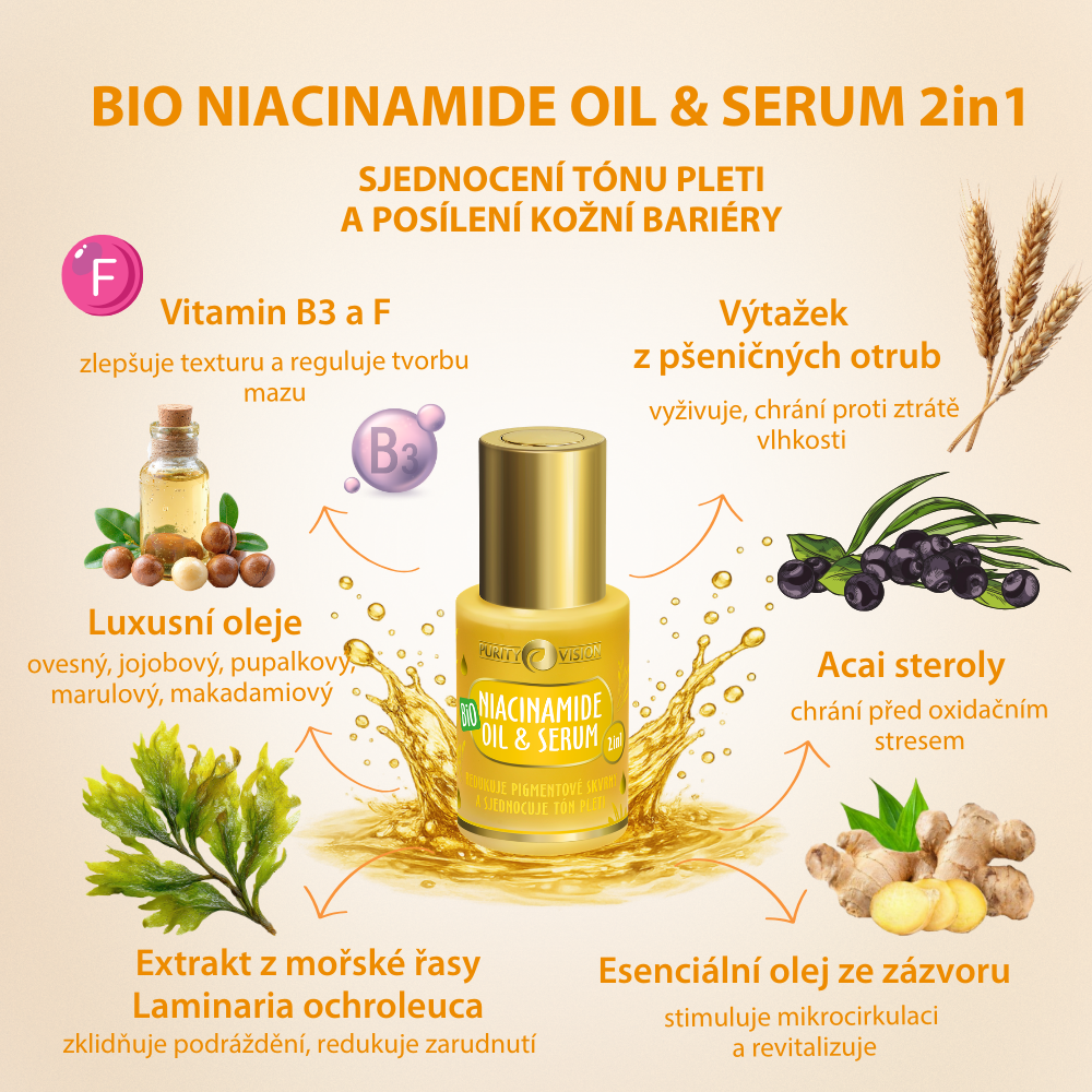 Bio Niacinamide Ritual Set