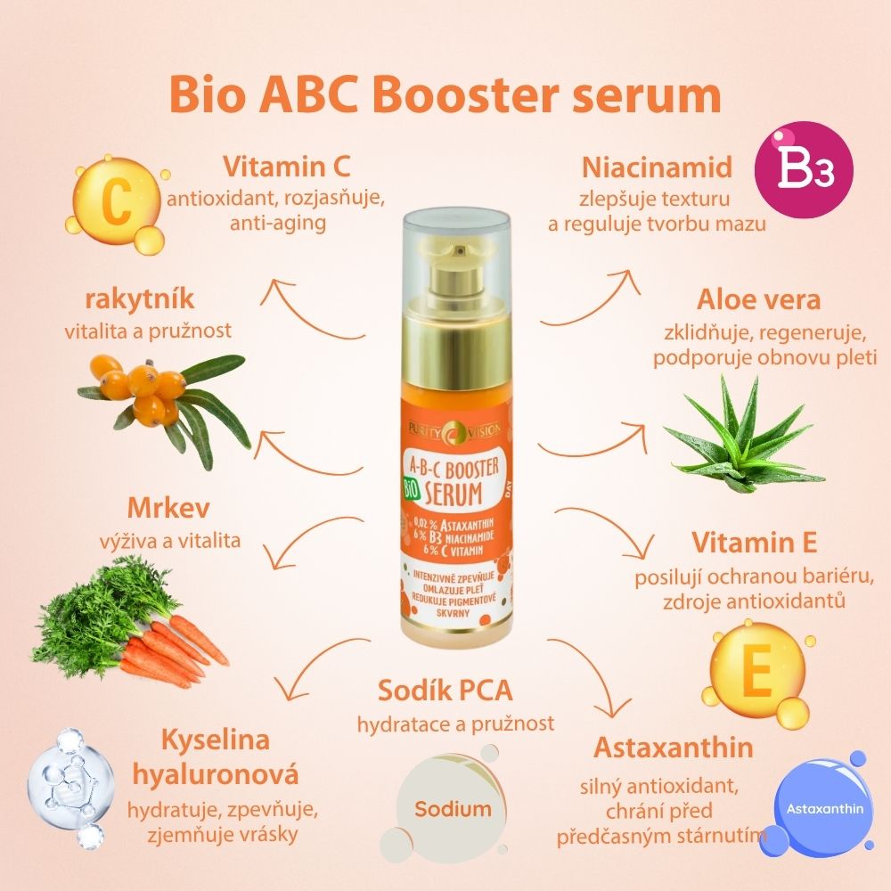 Bio ABC Morning Ritual Set