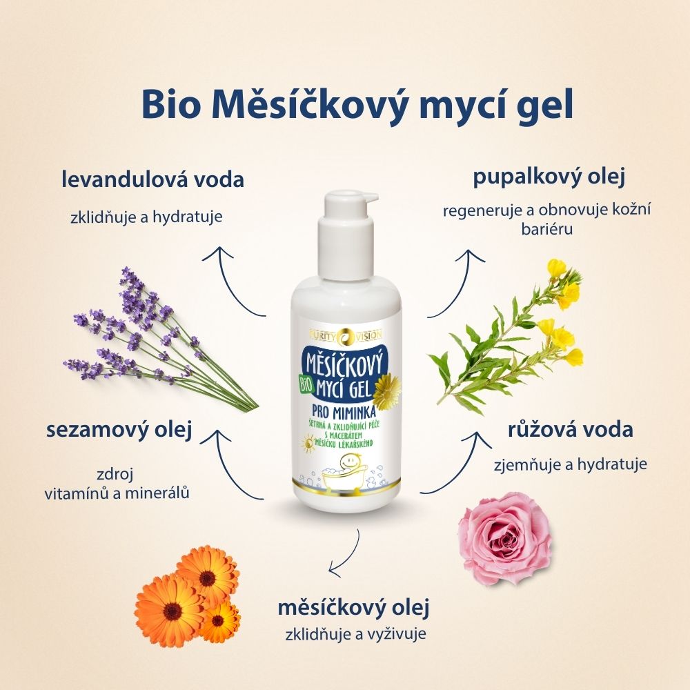 Premium Baby Skin Care Set