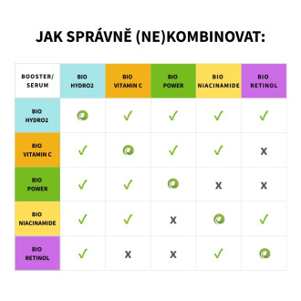 Bio Retinol Serum 30 ml