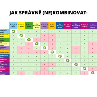 Bio Ultra Recovery Night Serum 30 ml